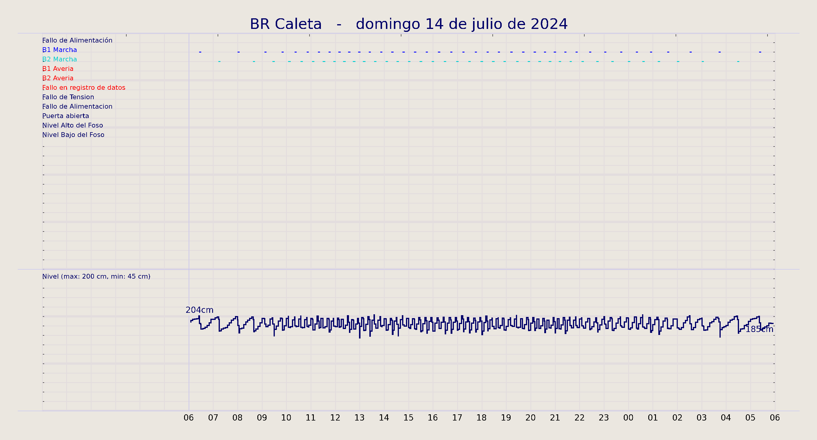 ../../imagenes/vid/2024/BR Caleta/2024-07-14 BR Caleta.png